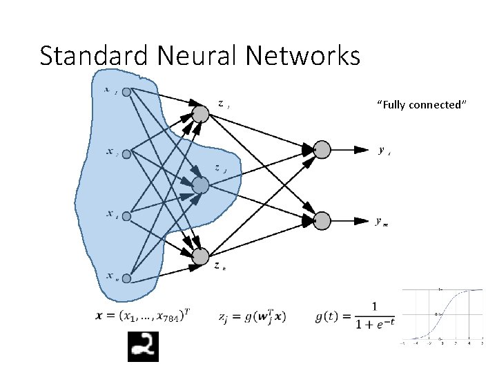 Standard Neural Networks “Fully connected” 