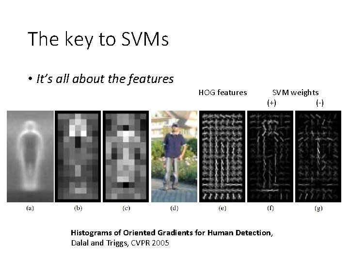 The key to SVMs • It’s all about the features HOG features SVM weights