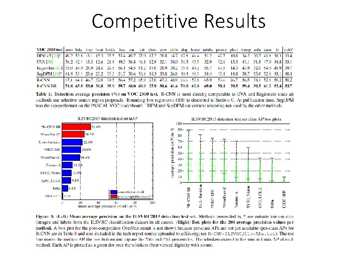 Competitive Results 