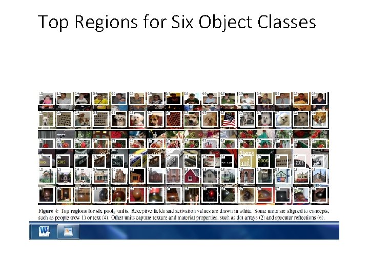 Top Regions for Six Object Classes 