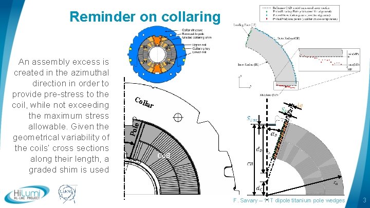 Reminder on collaring logo area Col lar Pole An assembly excess is created in