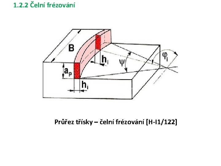 1. 2. 2 Čelní frézování Průřez třísky – čelní frézování [H-I 1/122] 