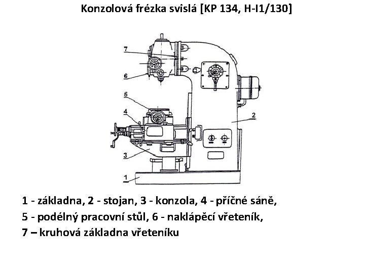 Konzolová frézka svislá [KP 134, H-I 1/130] 1 - základna, 2 - stojan, 3