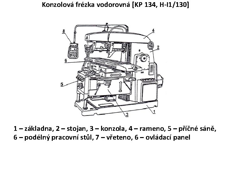 Konzolová frézka vodorovná [KP 134, H-I 1/130] 1 – základna, 2 – stojan, 3