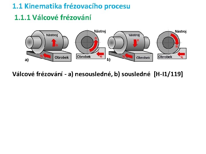 1. 1 Kinematika frézovacího procesu 1. 1. 1 Válcové frézování - a) nesousledné, b)