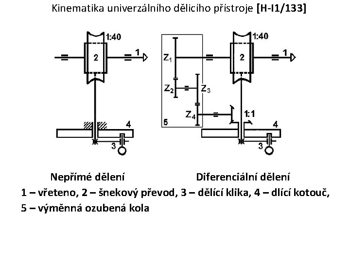 Kinematika univerzálního dělicího přístroje [H-I 1/133] Nepřímé dělení Diferenciální dělení 1 – vřeteno, 2