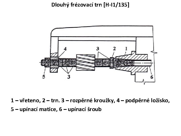 Dlouhý frézovací trn [H-I 1/135] 1 – vřeteno, 2 – trn. 3 – rozpěrné