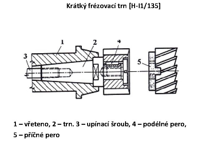 Krátký frézovací trn [H-I 1/135] 1 – vřeteno, 2 – trn. 3 – upínací