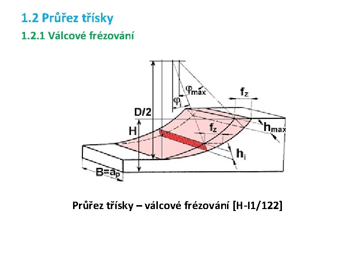 1. 2 Průřez třísky 1. 2. 1 Válcové frézování Průřez třísky – válcové frézování