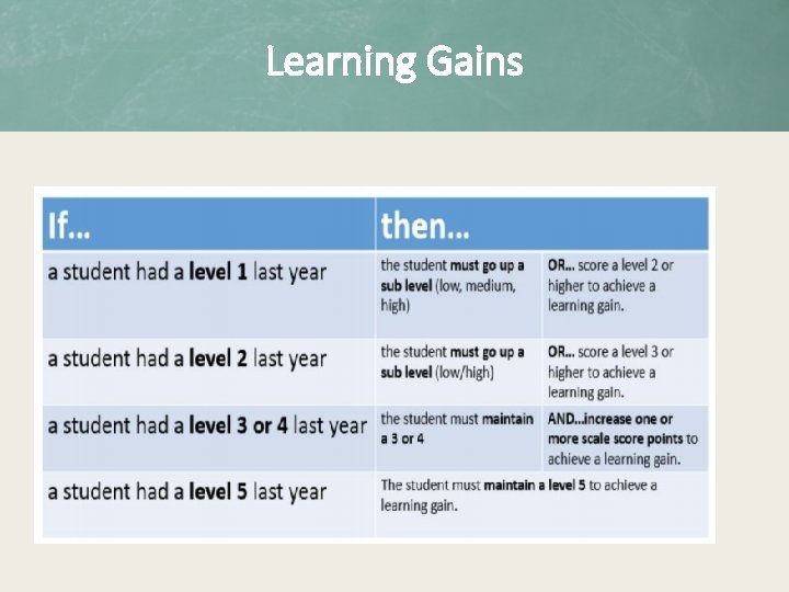 Learning Gains 