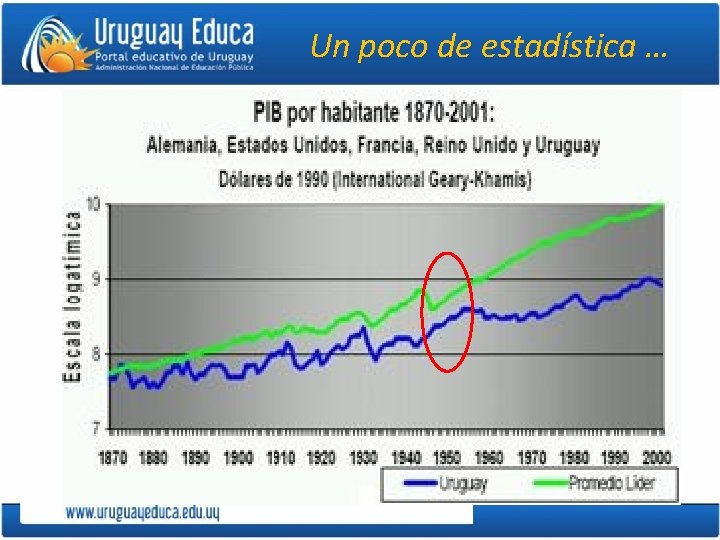 Un poco de estadística … 