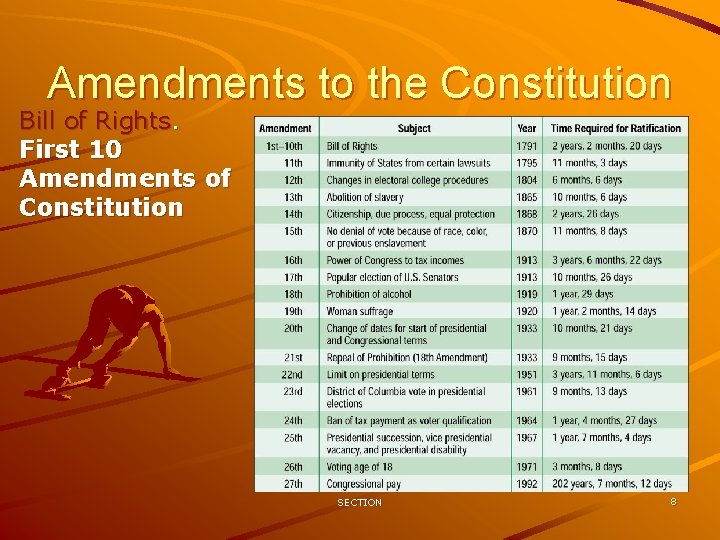 Amendments to the Constitution Bill of Rights. First 10 Amendments of Constitution SECTION 8