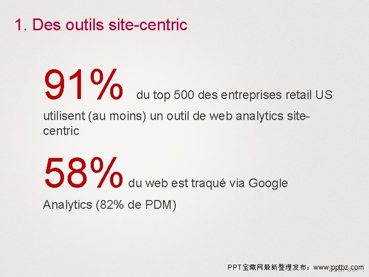 1. Des outils site-centric 91% du top 500 des entreprises retail US utilisent (au