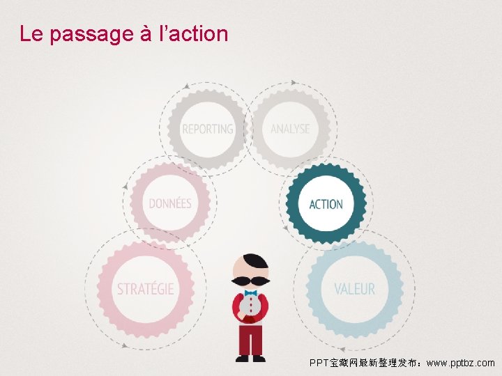 Le passage à l’action PPT宝藏网最新整理发布：www. pptbz. com 