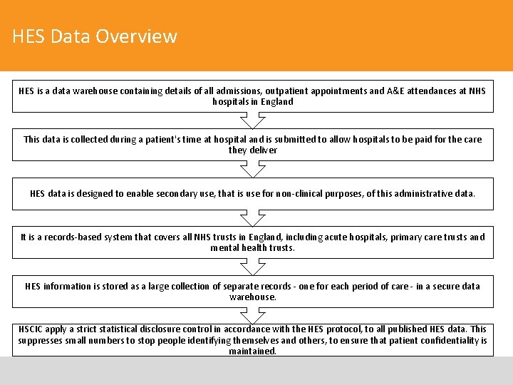 HES Data Overview HES is a data warehouse containing details of all admissions, outpatient