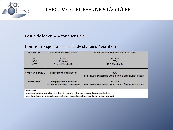 DIRECTIVE EUROPEENNE 91/271/CEE Bassin de la Senne = zone sensible Normes à respecter en