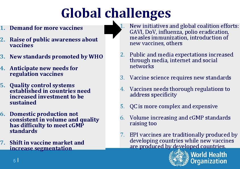 Global challenges 1. Demand for more vaccines 2. Raise of public awareness about vaccines