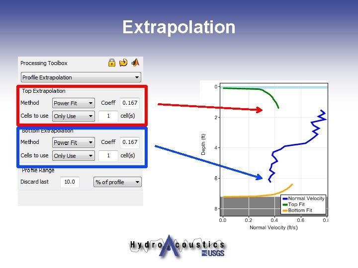 Extrapolation 