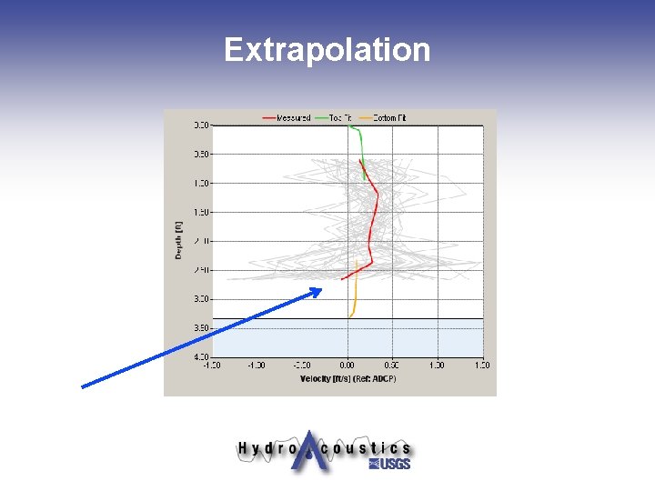 Extrapolation 