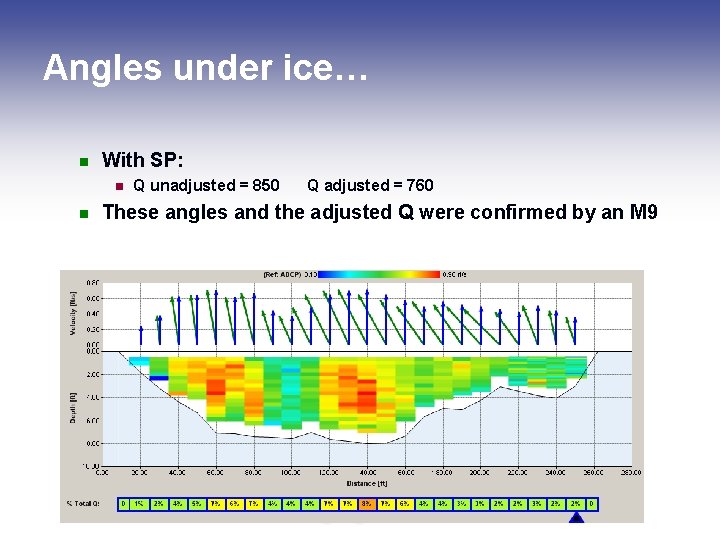 Angles under ice… n With SP: n n Q unadjusted = 850 Q adjusted