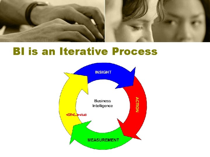 BI is an Iterative Process 