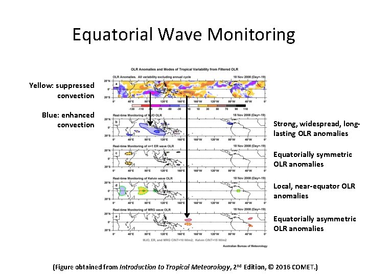 Equatorial Wave Monitoring Yellow: suppressed convection Blue: enhanced convection Strong, widespread, longlasting OLR anomalies