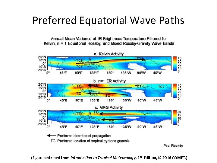 Preferred Equatorial Wave Paths (Figure obtained from Introduction to Tropical Meteorology, 2 nd Edition,