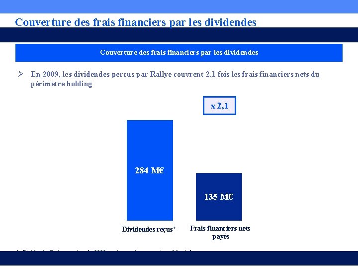 Couverture des frais financiers par les dividendes Ø En 2009, les dividendes perçus par