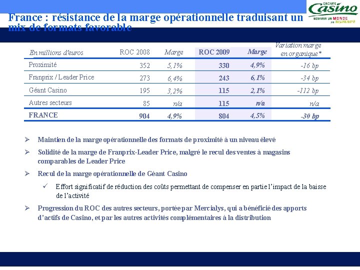 France : résistance de la marge opérationnelle traduisant un mix de formats favorable Variation