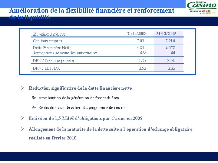 Amélioration de la flexibilité financière et renforcement de la liquidité 31/12/2008 31/12/2009 Capitaux propres