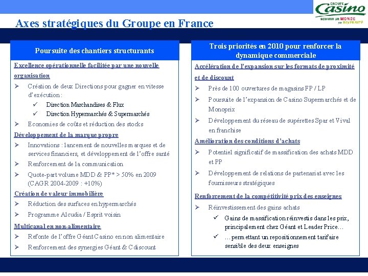 Axes stratégiques du Groupe en France Trois priorités en 2010 pour renforcer la dynamique