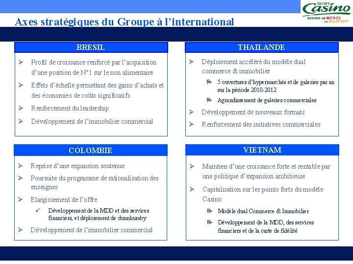 Axes stratégiques du Groupe à l’international BRESIL Ø Profil de croissance renforcé par l’acquisition