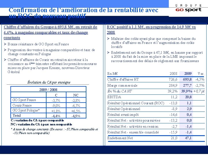 Confirmation de l’amélioration de la rentabilité avec un ROC de nouveau positif Chiffre d’affaires