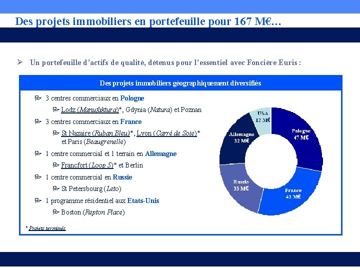 Des projets immobiliers en portefeuille pour 167 M€… Ø Un portefeuille d’actifs de qualité,