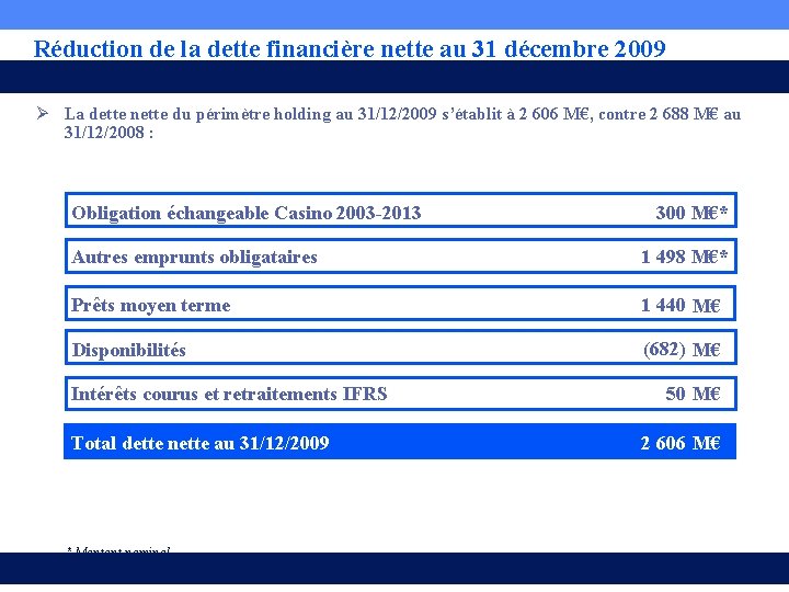 Réduction de la dette financière nette au 31 décembre 2009 Ø La dette nette