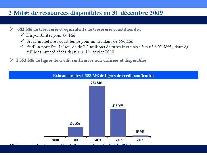 2 Mds€ de ressources disponibles au 31 décembre 2009 Ø 682 M€ de trésorerie