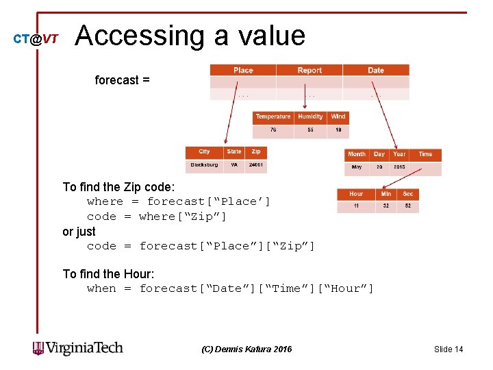 CT@VT Accessing a value forecast = To find the Zip code: where = forecast[“Place’]