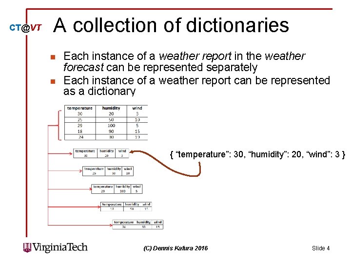 CT@VT A collection of dictionaries n n Each instance of a weather report in