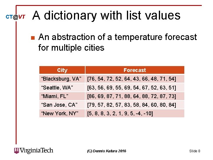CT@VT A dictionary with list values n An abstraction of a temperature forecast for