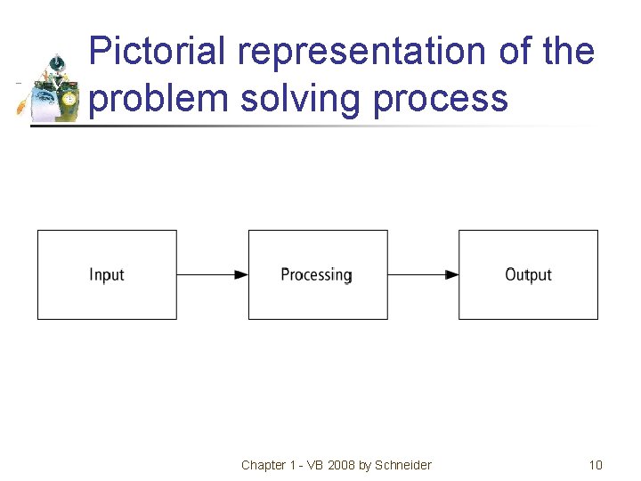 Pictorial representation of the problem solving process Chapter 1 - VB 2008 by Schneider