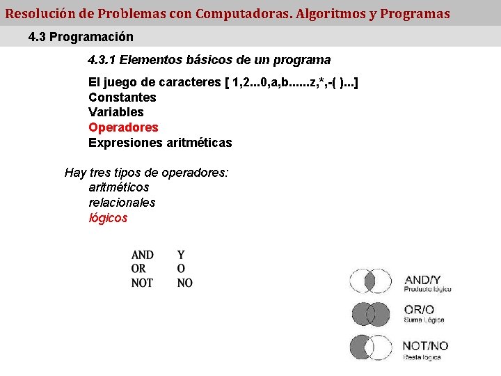 Resolución de Problemas con Computadoras. Algoritmos y Programas 4. 3 Programación 4. 3. 1