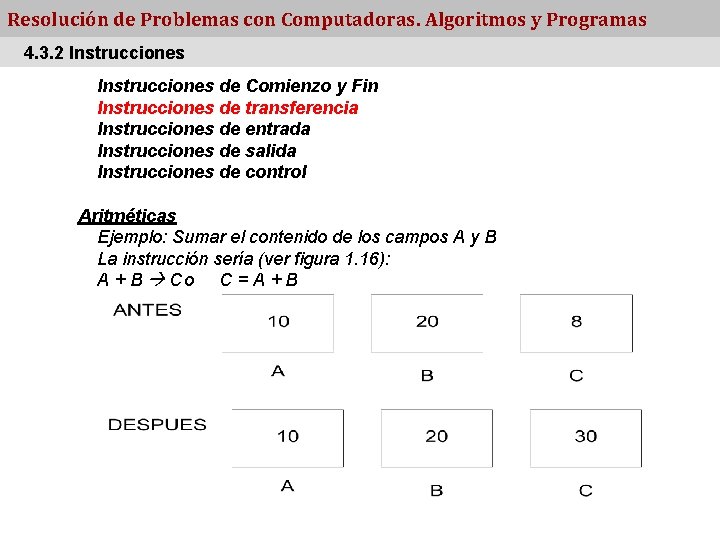 Resolución de Problemas con Computadoras. Algoritmos y Programas 4. 3. 2 Instrucciones de Comienzo