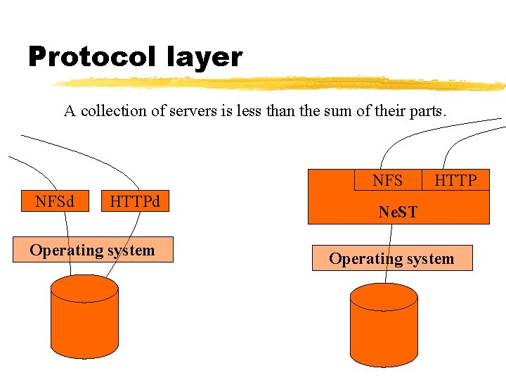 Protocol layer A collection of servers is less than the sum of their parts.