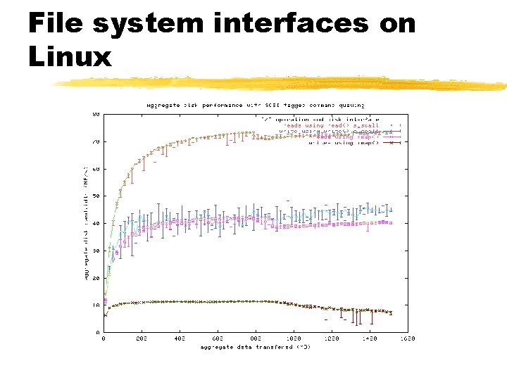 File system interfaces on Linux 