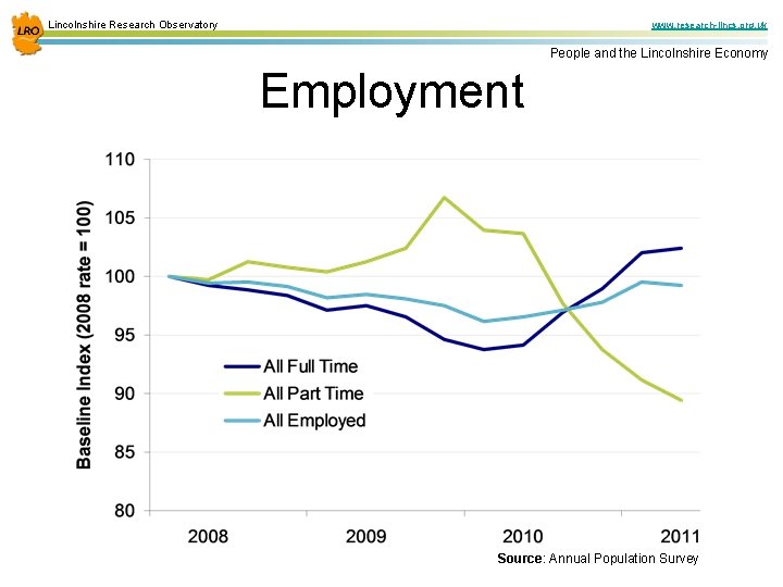 Lincolnshire Research Observatory www. research-lincs. org. uk People and the Lincolnshire Economy Employment Source: