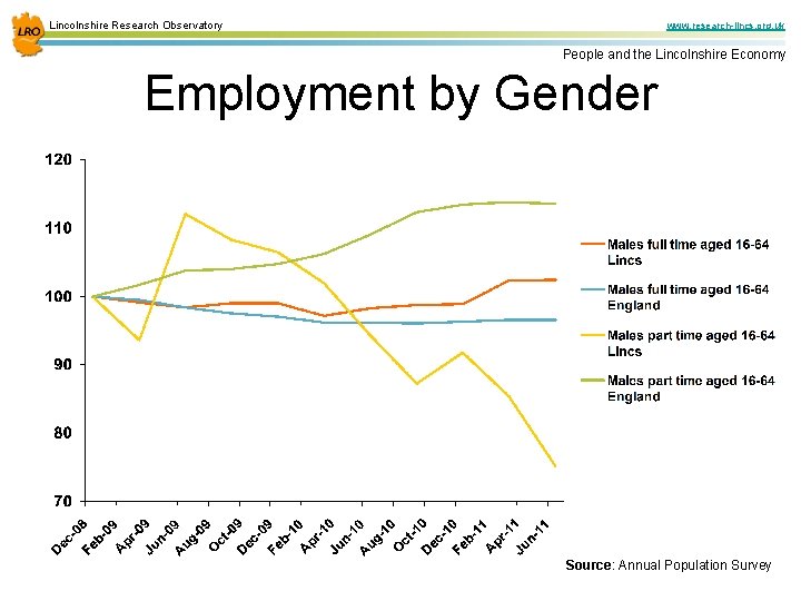 Lincolnshire Research Observatory www. research-lincs. org. uk People and the Lincolnshire Economy Employment by