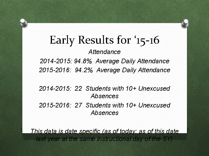 Early Results for ‘ 15 -16 Attendance 2014 -2015: 94. 8% Average Daily Attendance
