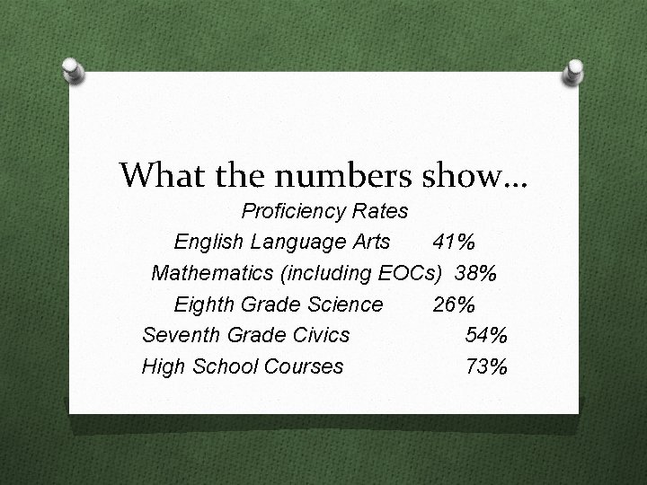 What the numbers show… Proficiency Rates English Language Arts 41% Mathematics (including EOCs) 38%