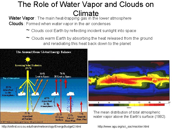The Role of Water Vapor and Clouds on Climate Water Vapor : The main