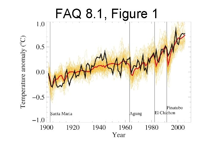 FAQ 8. 1, Figure 1 